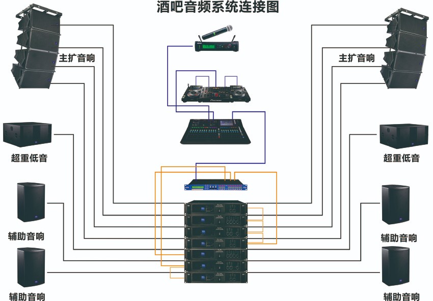 酒吧娛樂系統(tǒng)解決方案的連接圖.jpg